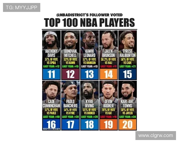 吧友评选NBA新赛季25大球星榜单揭晓谁能问鼎第二控卫宝座