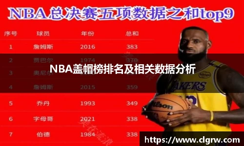 NBA盖帽榜排名及相关数据分析